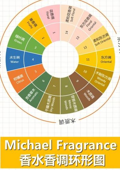 香水前调中调后调是什么意思（香水前调中调后调是什么意思怎么读）