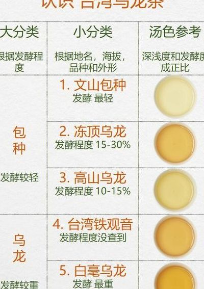 喝乌龙茶的禁忌（喝乌龙茶的禁忌有哪些）