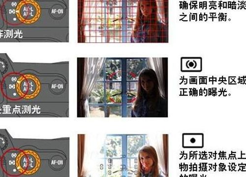 测光方式（测光方式的区别）