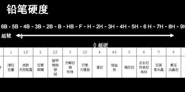 铅笔硬度等级（铅笔型号与硬度对照表）