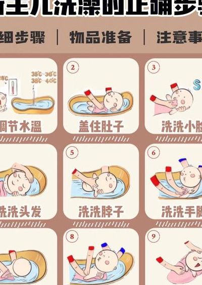 正确的洗澡顺序（正确洗澡顺序是这样的）