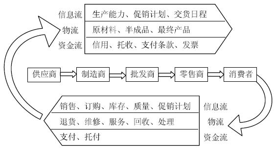 步步高供应链信息管理系统（步步高供应链信息管理系统登录后拒绝连接请求）
