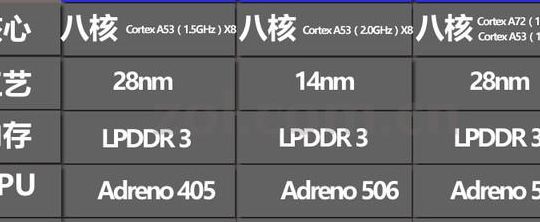 麒麟950和骁龙625（麒麟950和骁龙820）