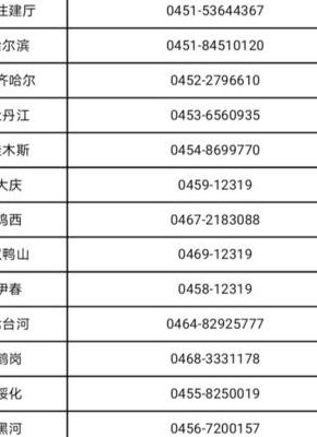 百姓投诉热线（黑龙江省百姓投诉热线）