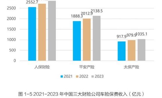 汽车保险市场（我国汽车保险市场发展概况研究）