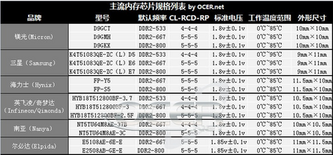 镁光内存（镁光内存型号代码含义）