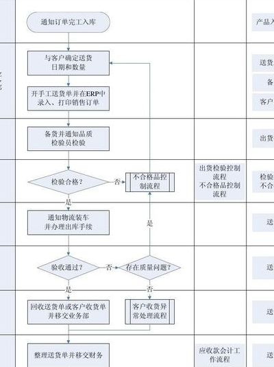 电商外包公司（电商外包公司是如何接单的）