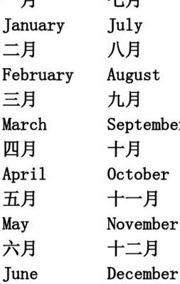 4月英文怎么写（一月到十二月英语）
