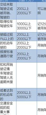 上海交规（上海交规扣分罚款一览表2023年）