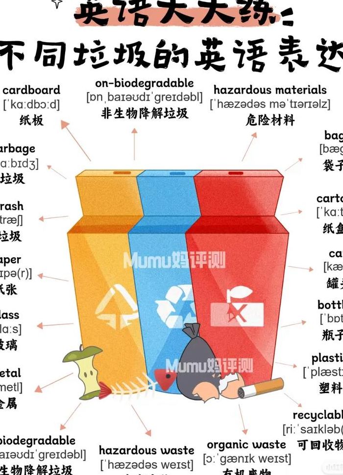 没用的英文（废物的英文）