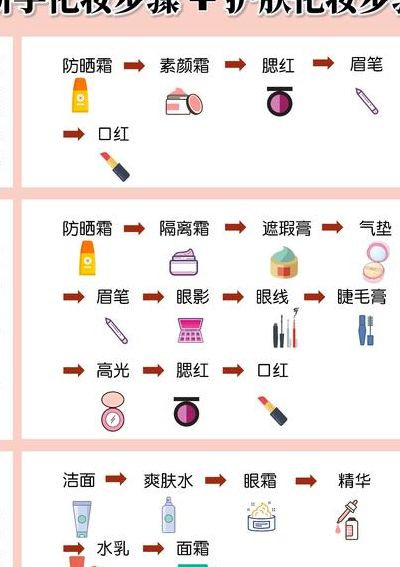 上妆步骤（上妆步骤及所需化妆品）