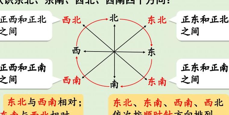 东北属于南方还是北方（南方和北方的分界线）