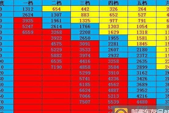 车速与转速档位对照表（车速与转速档位对照表图解）