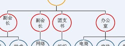 商会商务（商会商务运作）