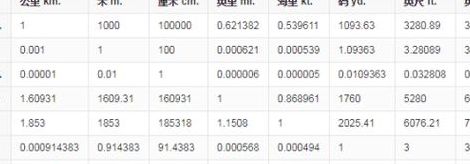 一公里等于几米（一公里等于几米每秒）