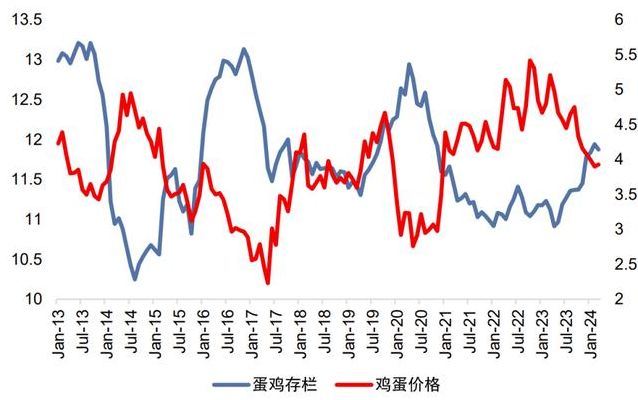 最近鸡蛋为何涨价这么厉害（最近鸡蛋价格上涨原因）