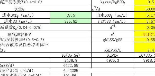 污泥负荷（污泥负荷计算公式）