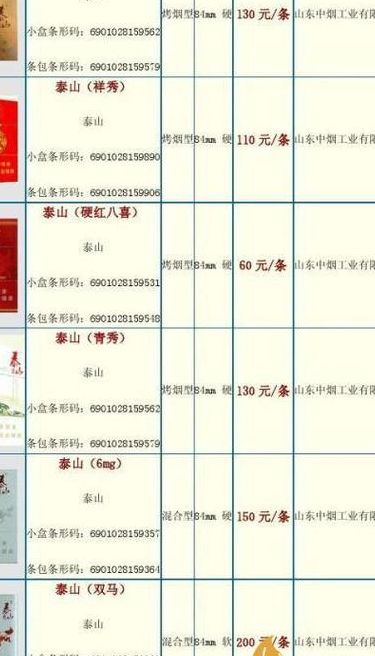中式卷烟（中式卷烟使用的烟叶属于下列哪一类）