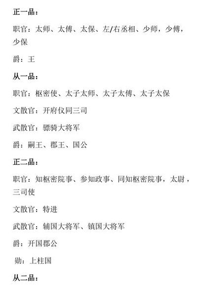 北宋名将（宋朝名臣一览表）