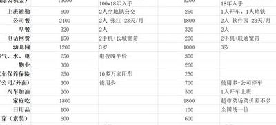 武汉生活（武汉生活成本高吗）