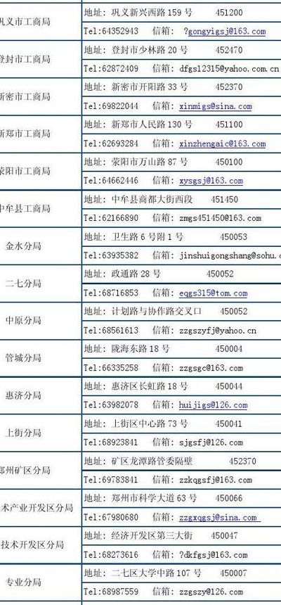 郑州市工商局地址（郑州市工商局服务电话）