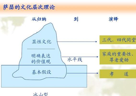 文化的概念（阿波罗式文化的概念）