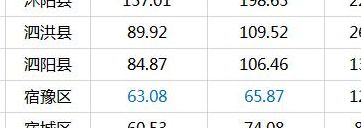 江苏省泗阳县（江苏省泗阳县有多少人口）