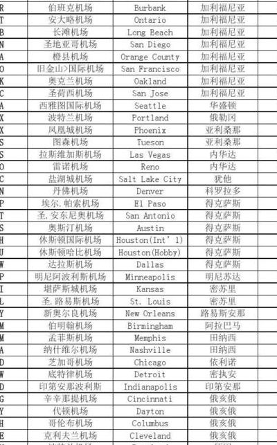纽约机场（纽约机场代码）