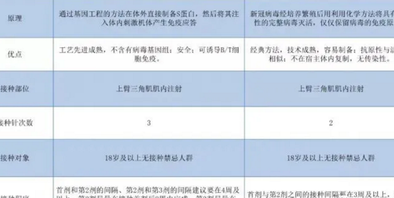 新冠疫苗第三针和前两针厂家不一样（新冠疫苗第三针和前两针厂家不一样怎么办）