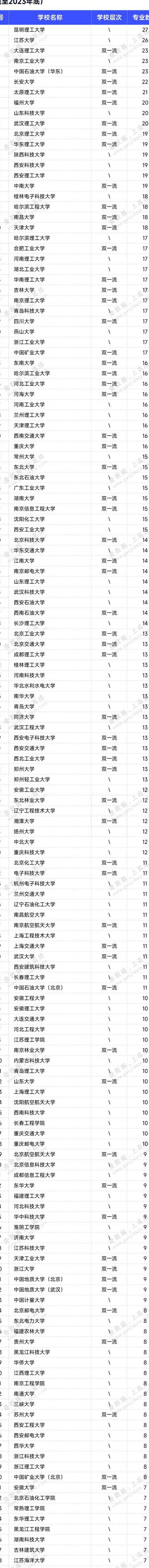 中国大学排名2013排行教育部（教育部中国大学排名前100名）