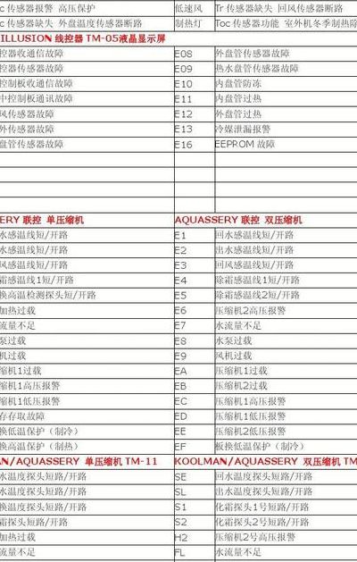特灵空调故障代码（特灵空调故障代码ee怎么处理）
