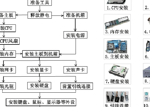台式机组装教程（电脑台式机组装教程）