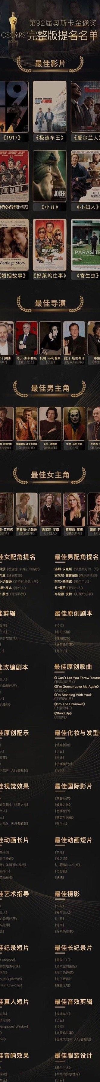 2021奥斯卡获奖名单及提名（奥斯卡2021年获奖）