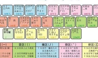 明天五笔打字员（今天五笔打字）