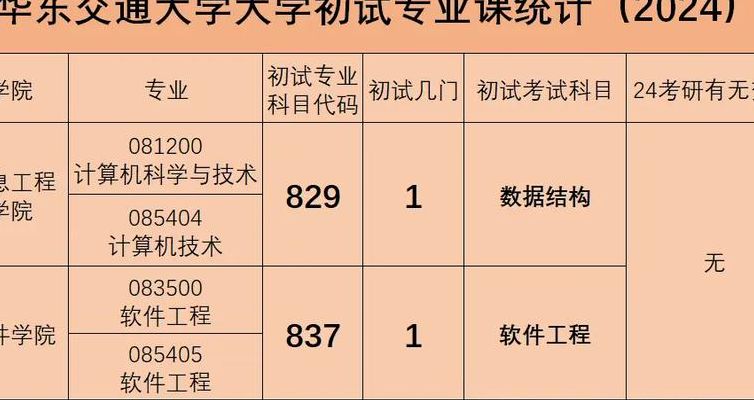 华东交通大学软件学院（华东交通大学软件学院考研情况）