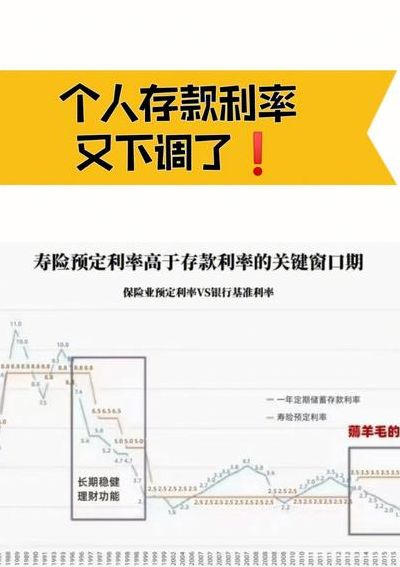 现行存款利率（银行存款利率为什么越来越低了）