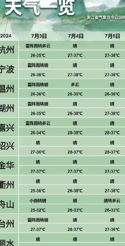 出梅是什么时候2021（出梅是什么时候2023浙江）