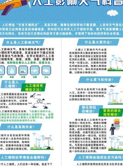 气象科技进展（气象科技进展影响因子）