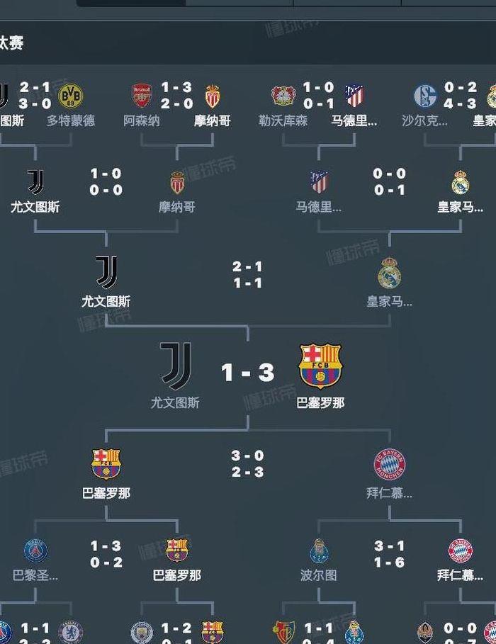 欧冠淘汰赛赛程（欧冠淘汰赛赛程时间）