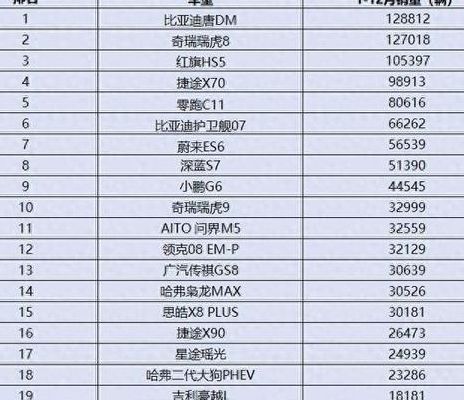 国产车销量排行榜（国产车销量排行榜2023）