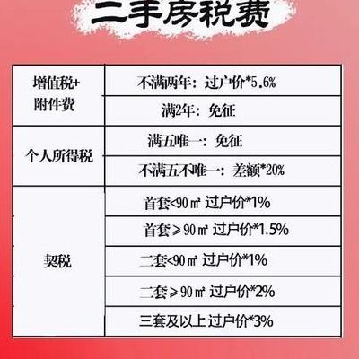住房转让营业税（商铺过户税费新规2023）