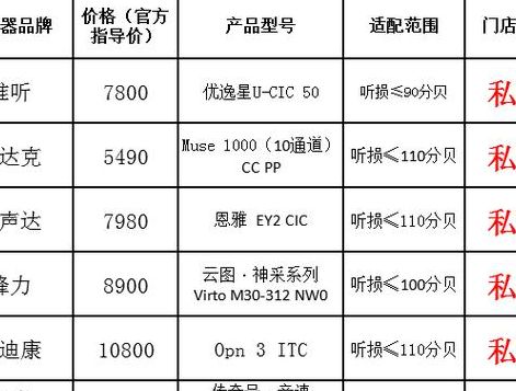 助听器的价钱（助听器价钱需要多少费用）