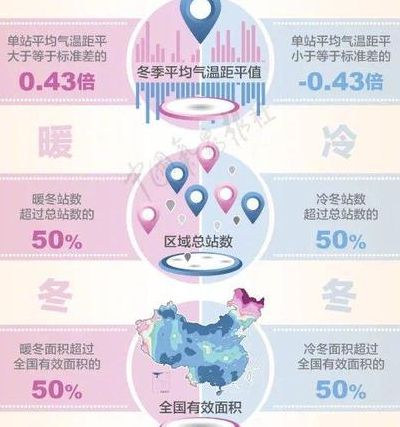今冬冷冬概率为零（今年冷冬什么效应）