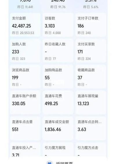 淘宝交易额（淘宝交易额2022）