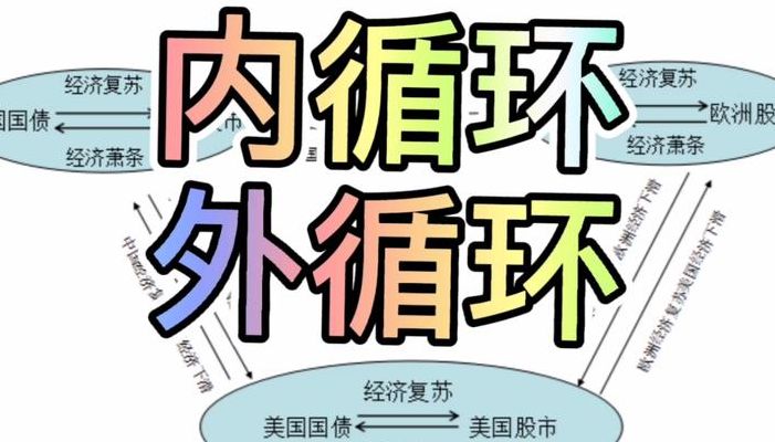 内循环经济（内循环经济和外循环经济的区别）