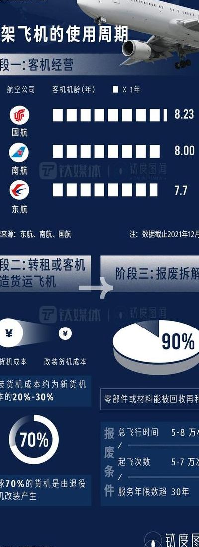 三大航史上最大订单为何花落空客（三大航比较）