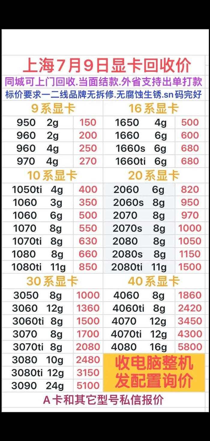 笔记本显卡升级（笔记本显卡升级多少钱）