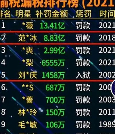 明星偷税漏税为何屡罚不止（明星偷税为什么不用坐牢）