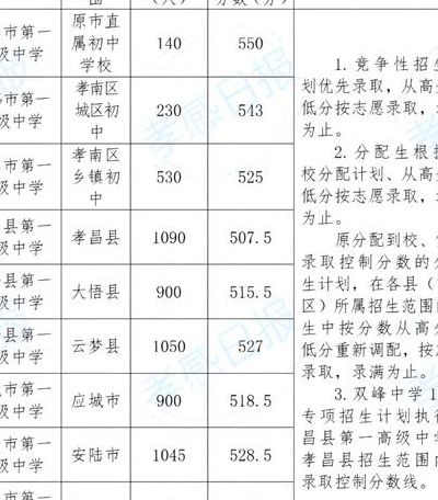 孝昌二中（孝昌二中分数线）