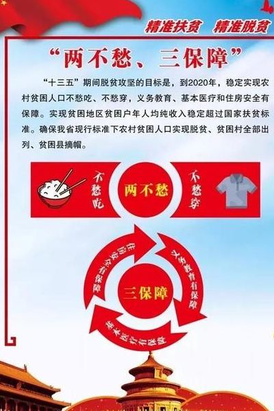 两不愁三保障是指（两不愁三保障什么）